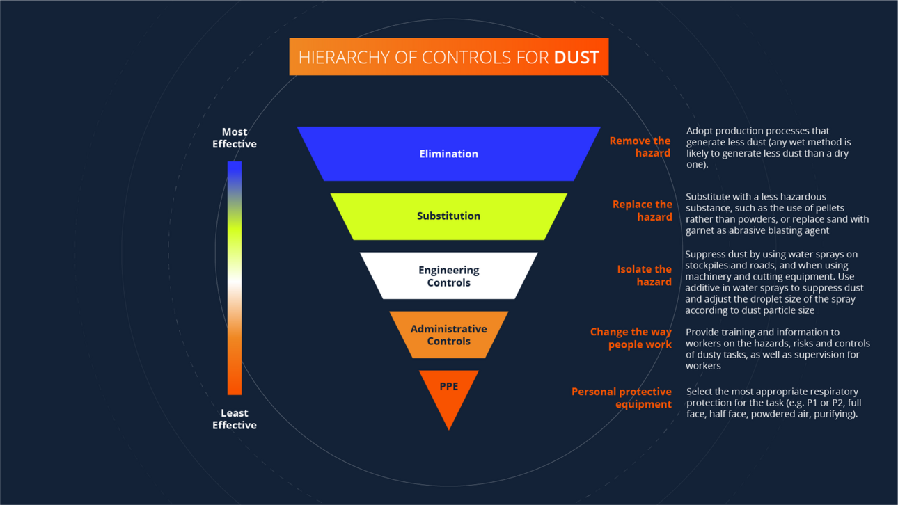 Hierarchy Controls for Dust.png
